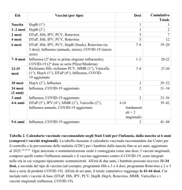 Meta-analisi USA: i vaccini pediatrici, fattore chiave dell'autismo